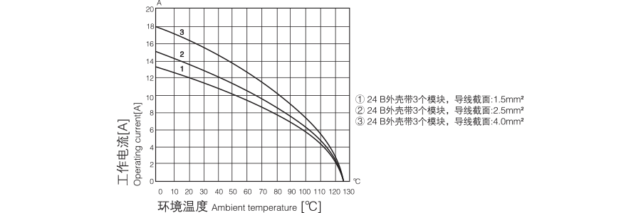 H2MEE-020-冷压型模块-Crimp-Module-500V-16A-3.png