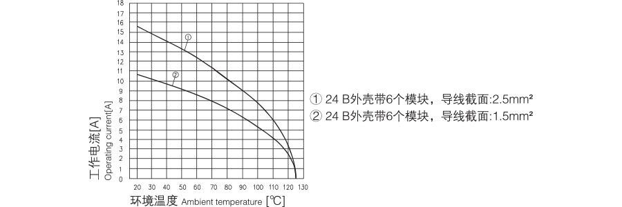 6497f2f04d807.png HMD-012-冷压型模块-Crimp-Module-250V-10A-3.png