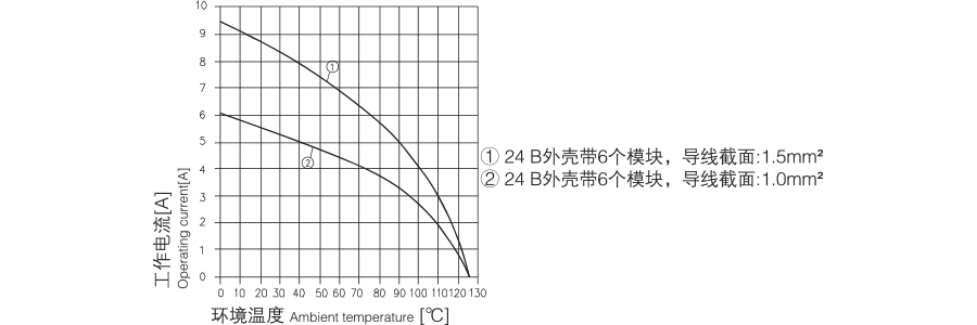 6497f68d1e5af.png HMDD-017-冷压型模块-Crimp-Module-160V-10A-3.png