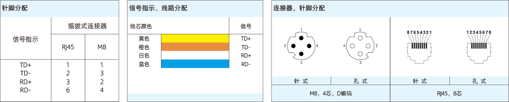 以太网-M8(4芯)D编码-990-11.jpg
