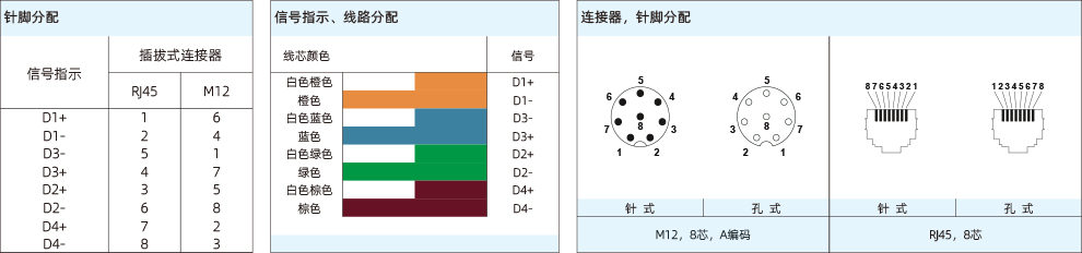 以太网-M12(8芯)A编码-990-21.jpg