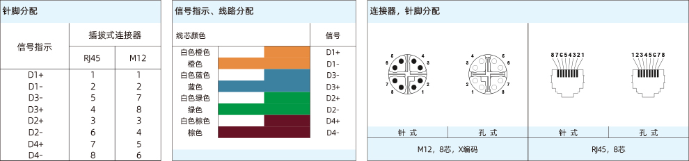 以太网-M12(8芯)X编码-990-25.jpg