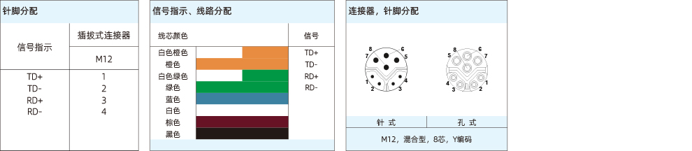 以太网-M12(8芯)Y编码-990-28.jpg