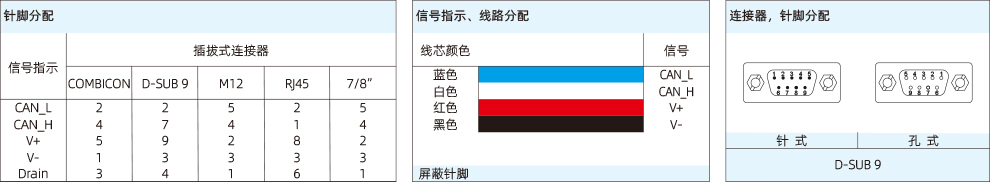 6549dba404b90.jpg CANopen-1-M8-5B-1-3.jpg