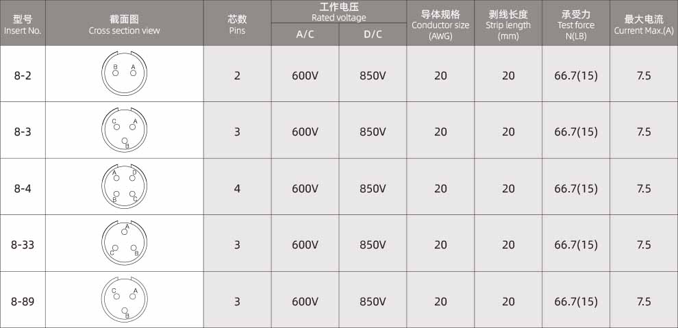 654c74f12a581.jpg C8-电气参数.jpg