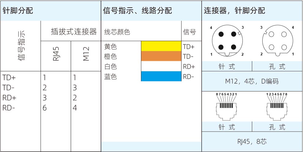 6613ae909b43c.jpg 针脚分配.jpg