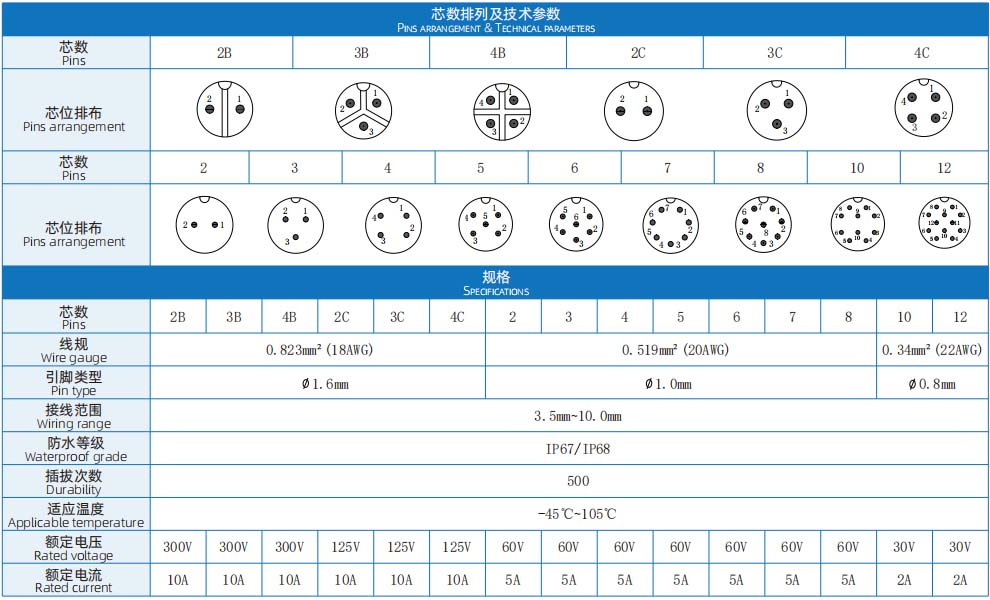 6627155eed59e.jpg 电气-参数.jpg