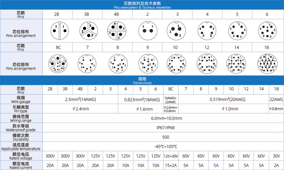 6628677930221.jpg 电气参数.jpg