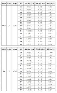 Type-C电源线5A电流下不同线径压降分析