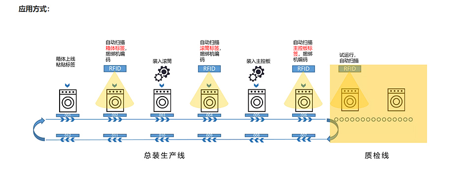 防水系列SIM卡座在RFID -应用.jpg