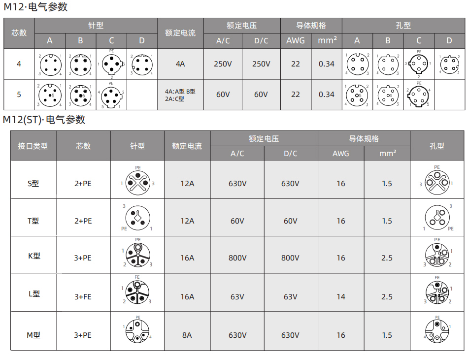 AS-interface 总线系统专用电缆 -电气.jpg