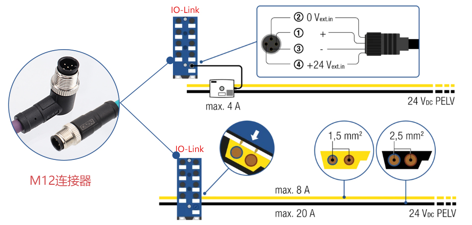 AS-interface 总线系统专用电缆M12.jpg