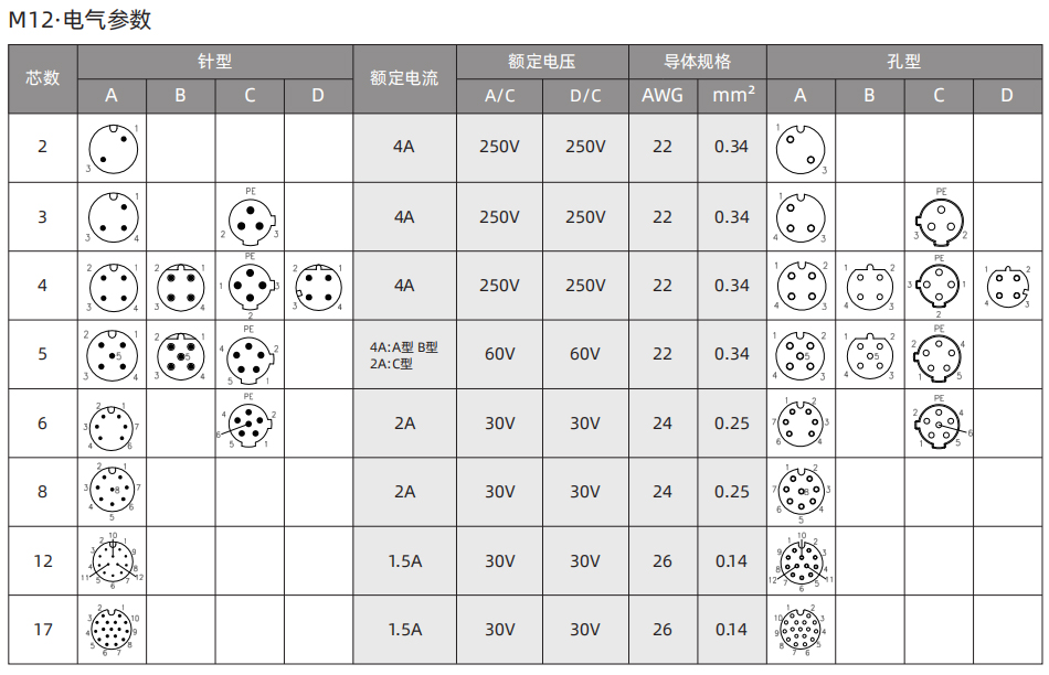 图像传感器-M12 电气.jpg