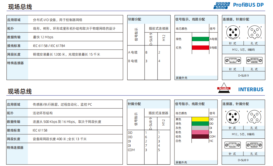 车辆传感器 -5B.jpg