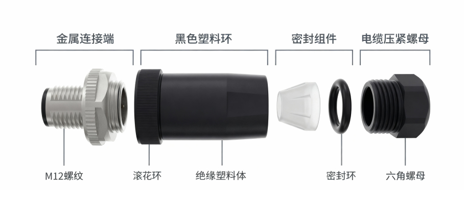 M12连接器技术剖析图.jpg